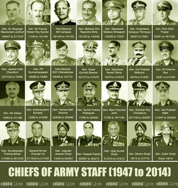 LIST OF INDIAN CHIEF OF ARMY STAFF