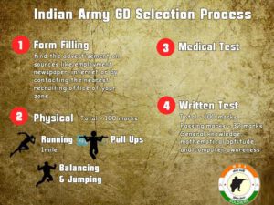 Indian Army GD Syllabus 2021