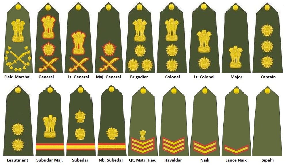 Indian Army Salary 2021: Check Post-wise Salary Structure